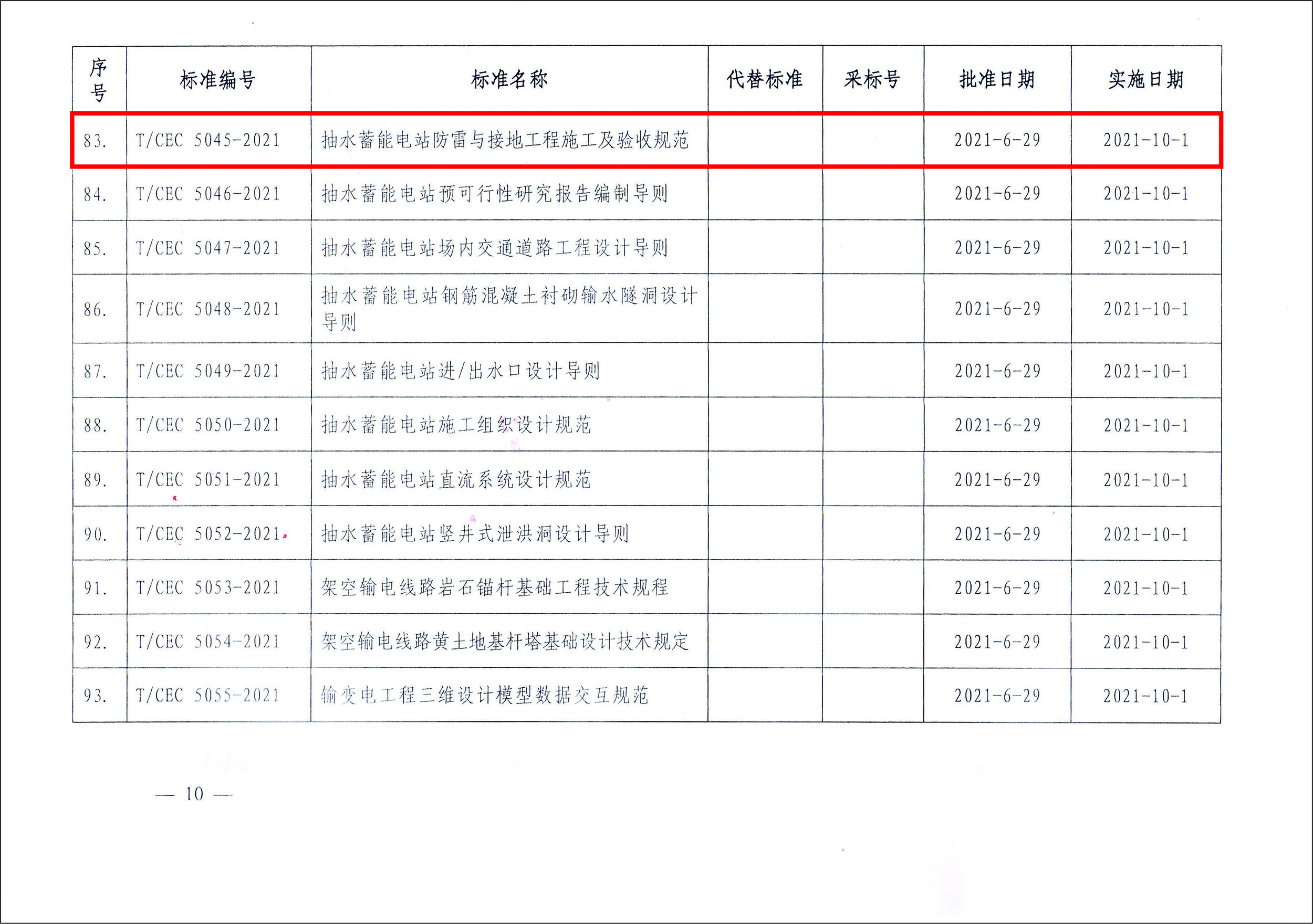 长沙科智防雷工程有限公司,防雷接地工程,水电站防雷接地工程,防雷检测