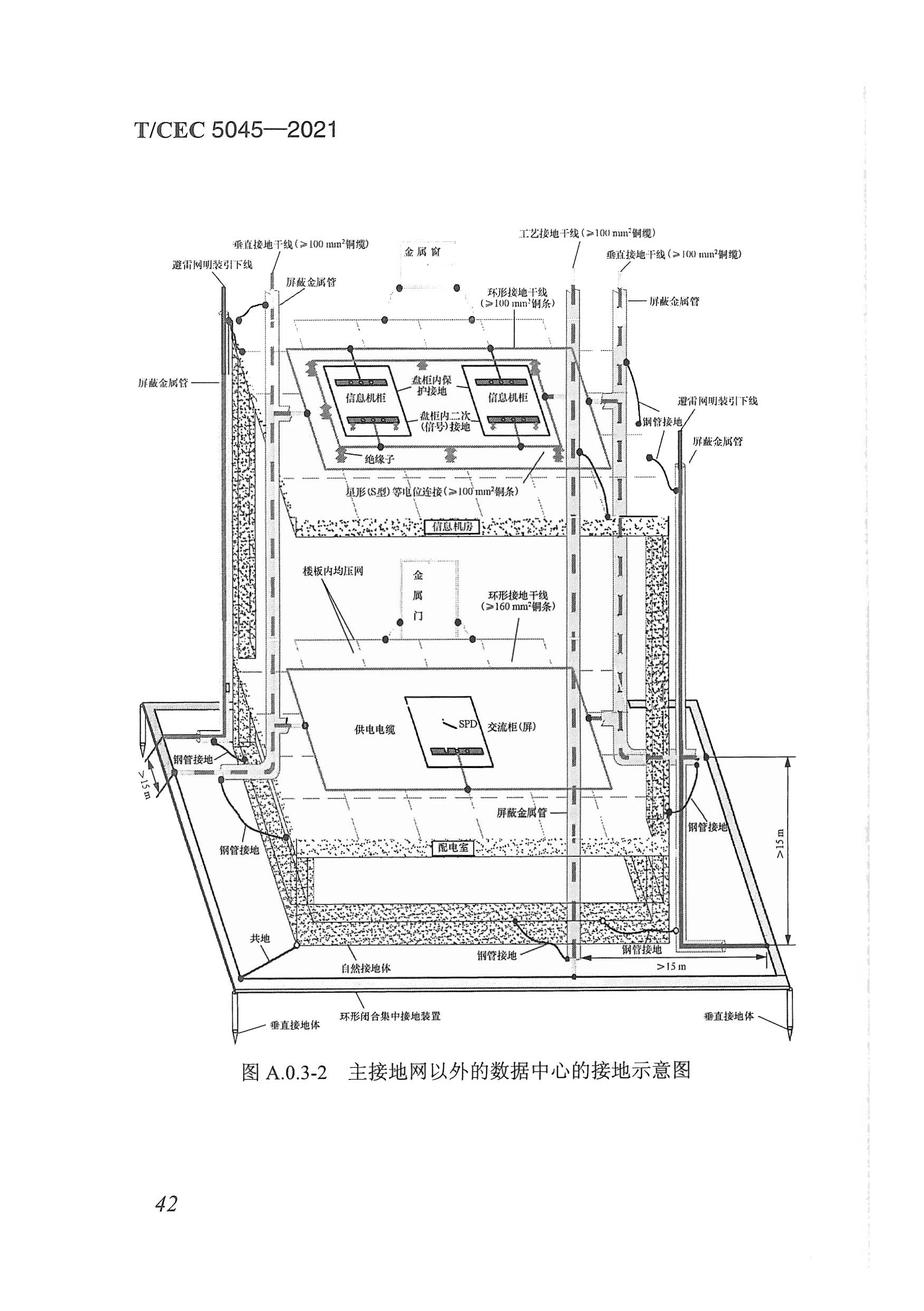 长沙科智防雷工程有限公司,防雷与接地工程,水电站防雷与接地工程,防雷检测