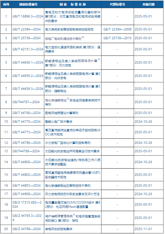 长沙科智防雷工程有限公司,防雷与接地工程,水电站防雷与接地工程,防雷检测