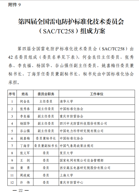 长沙科智防雷工程有限公司,防雷与接地工程,水电站防雷与接地工程,防雷检测