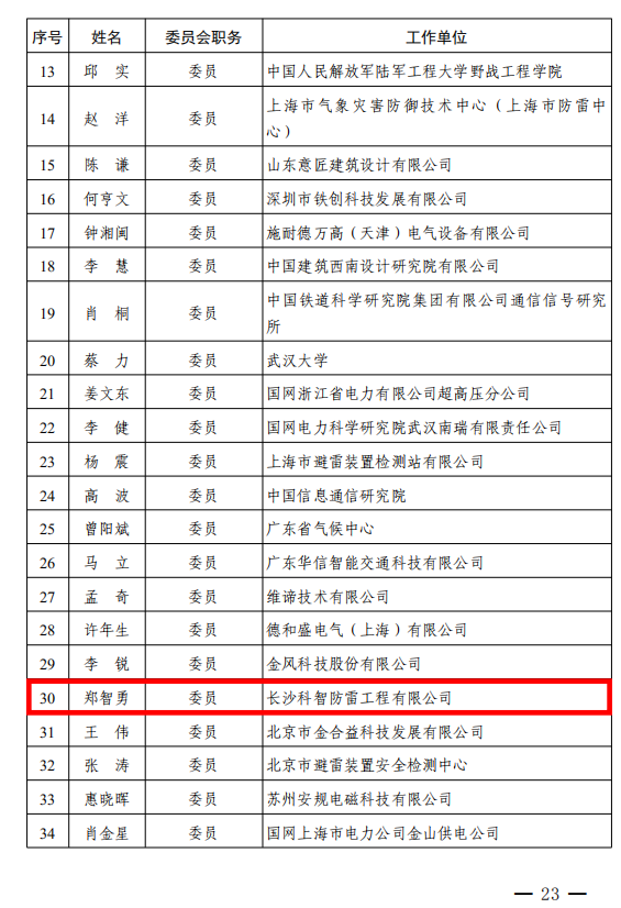 长沙科智防雷工程有限公司,防雷与接地工程,水电站防雷与接地工程,防雷检测